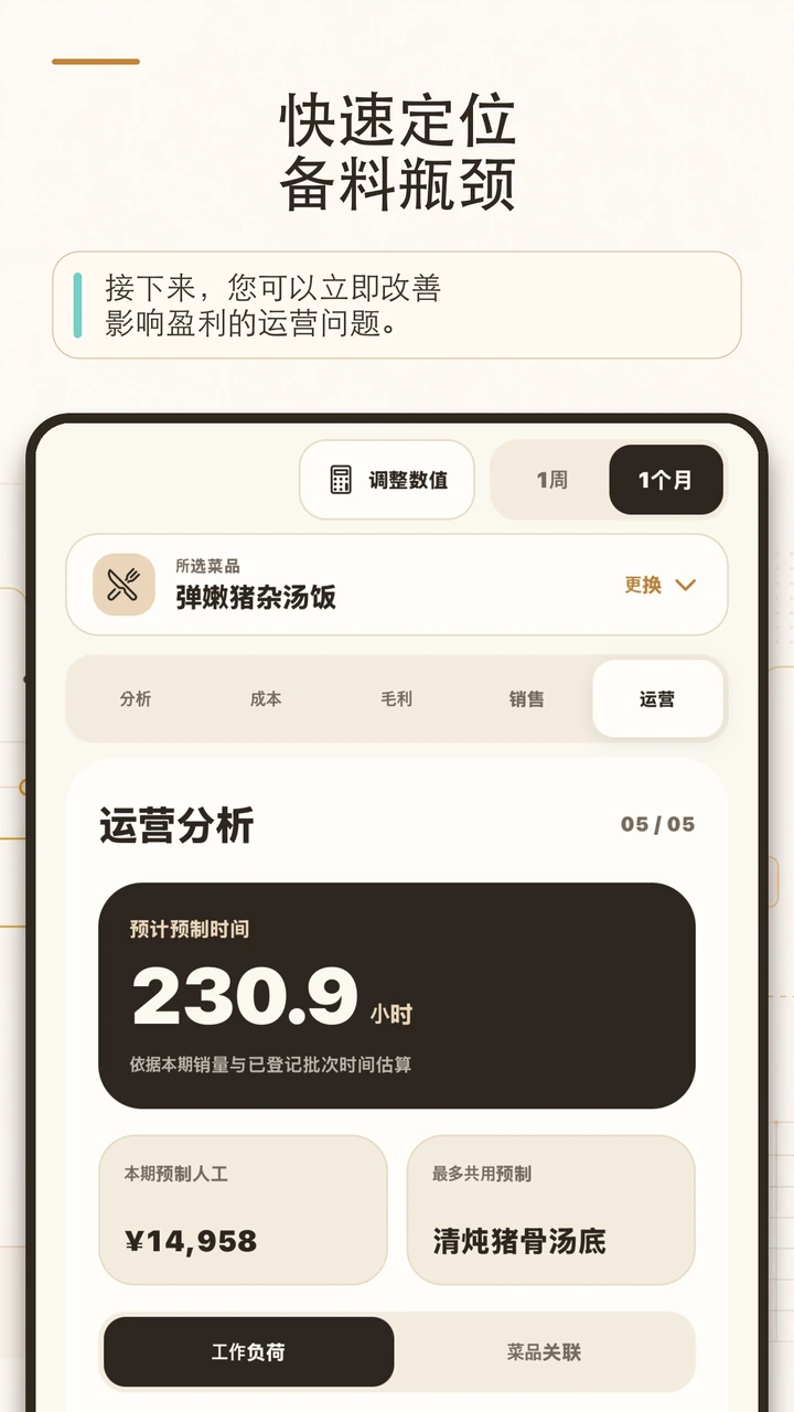 YoriPrep备料工作量报表开发预览，显示期间标准分钟、相关菜单和员工任务分配
