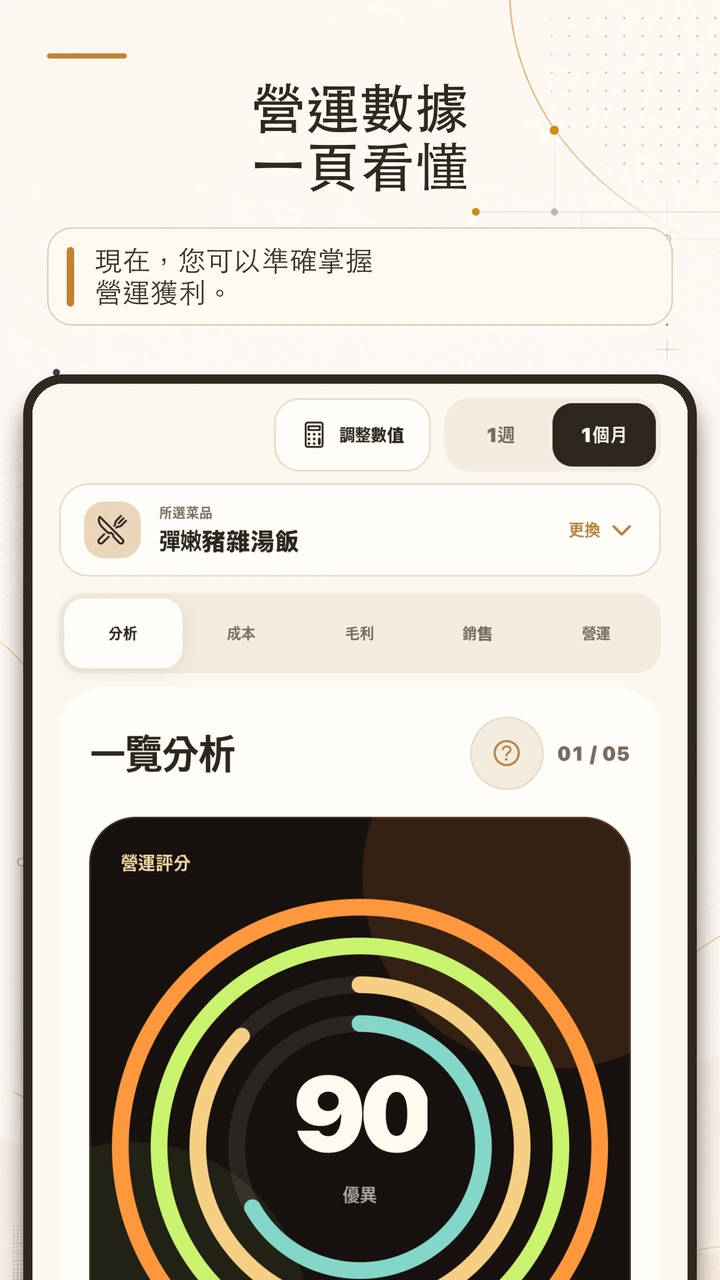 YoriPrep門店儀表板開發預覽，顯示概覽、成本、毛利、銷售和營運卡片